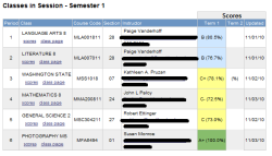 such ugly ass grades. -.-“