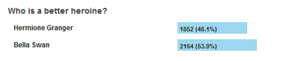 parryjameshotter:  riddlemyheart:  I’m making these two polls my personal project