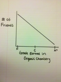 appledress:  ilovecharts:  by itsdah Hang in there all you going into finals! Make sure not to do too well, or you will lose all your friends.   ANDREW AND GRAHAMMMMMM  Accurate.