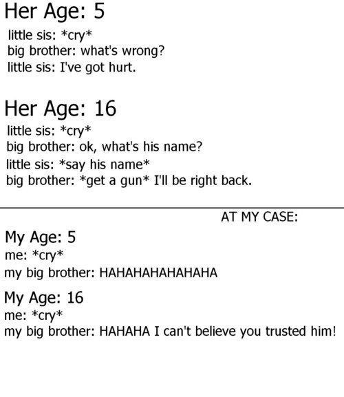 stephaniejoyce:  xannannax:  marvipink03:  rriitaaarex:  LMFAO. story of my LIFE.  LOL  I wish I had a big brother :<   Lmao! My brother does both! 