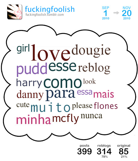 [ cloud overview | get your own cloud ]This is a Tumblr Cloud I generated from my blog posts between Aug 2010 and Nov 2010 containing my top 20 used words.Top 5 blogs I reblogged the most:mcflysupercity1mcflysfuckyeahflonesyounopoofuckyeahtommcfly