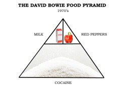 john-spookiante: thatbullshit:  “At the height of his cocaine addiction, David Bowie weighed only 95 pounds, hardly a healthy weight for 5’11”. He later said that he spent most of the mid-Seventies trying to perfect telekinesis and trying to keep