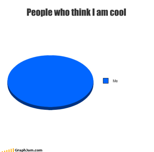 peacocksandpearls:  hipstery:  Yeah, my Mum doesn’t think i’m cool.  Also a pie chart of the people who think I am funny. 