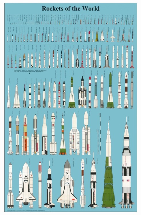 thingsorganizedneatly:
“ ROCKETS OF THE WORLD
”