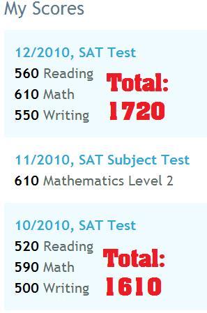 dammmn 680 short of 2400. but i improved 110 !!!! fuhhh i amaze myself sometimes!