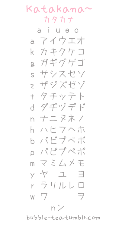 91hw:Katakana chart: ‘cause an anon suggested that I should post it :D.Very beautiful katakana chart