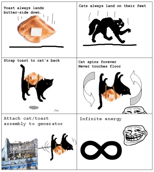 Infinite energy from cat and toast