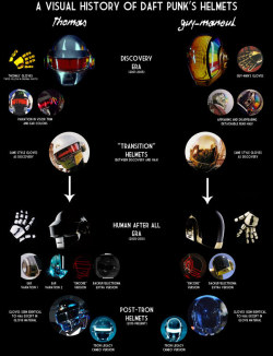 pacalin:  A Visual History of Daft Punk’s Helmets. via: Geekologie 