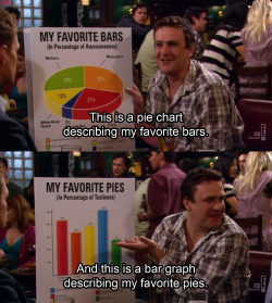 Why I love HIMYM.