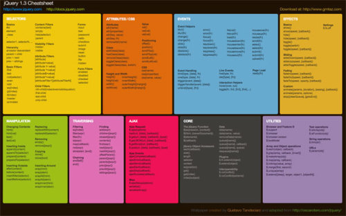 ひとりよがりの夜に プログラマがパソコンの壁紙にしちゃう４５の壁紙 45 Cheat Sheet Desktop