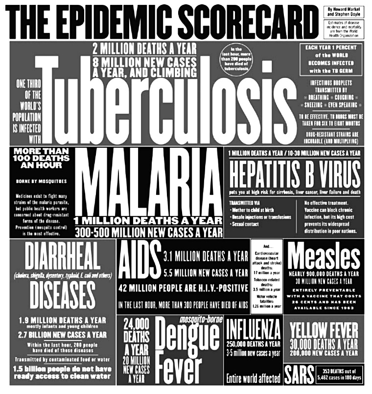 I stumbled onto this wonderful typographic piece in a vaccine lecture today. It’s a series of “sample” headlines developed this for the New York Times with numbers from the WHO. It’s a few years old (thus, the now defunct SARS) but its quite a...