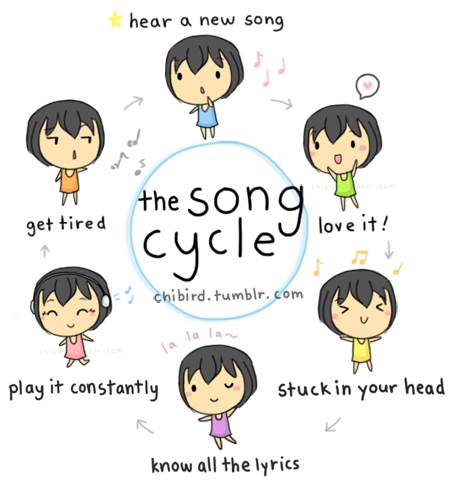 chibird — the song cycle! I spent a lot of time making these...