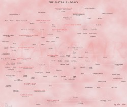 mysteryof1990:  The Mayfair Family Tree.