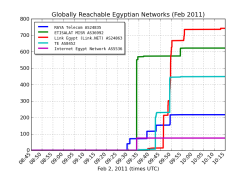 thedailywhat:  Good News of the Day: Egyptians