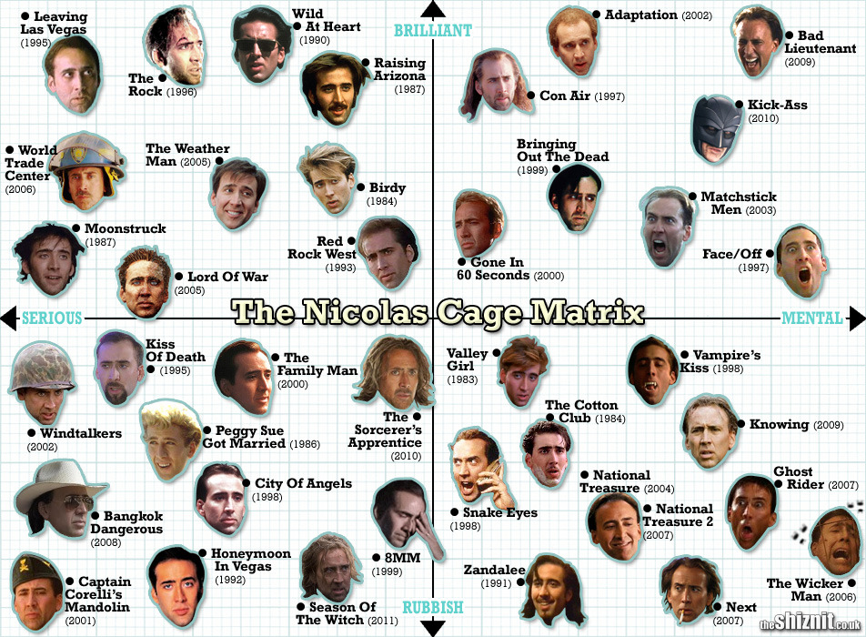 wuj818:
“ The Nicolas Cage Matrix
Where the hell is Deadfall?
”