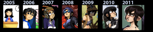 dresdencodak: A little chart of my art progression since the start of DC. wow fyi this journey start
