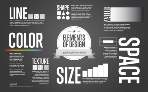 Porn Pics Elements of Design, Quick Reference Sheet