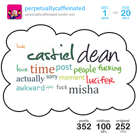 [ cloud overview | get your own cloud ]This is a Tumblr Cloud I generated from my blog posts between Nov 2010 and Feb 2011 containing my top 20 used words.Top 5 blogs I reblogged the most:andtheycallmepridefulhomoeroticscastielsprofoundbondthats-rough-bud