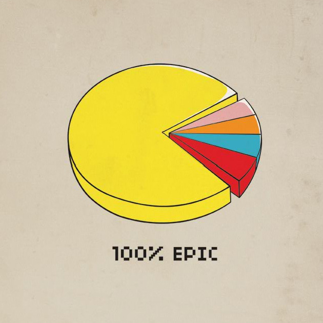 The world of Pac-Man has been broken down into a handy “Pie Chart” by David Bastidas. Head over to Threadless to vote this shirt design up!
Pie Chart by David Bastidas / DavidBS (Twitter)