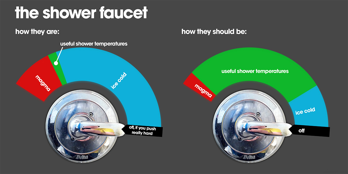 How a shower should work vs. how it actually works
It’s funny because it’s true. And annoying as hell.
Via