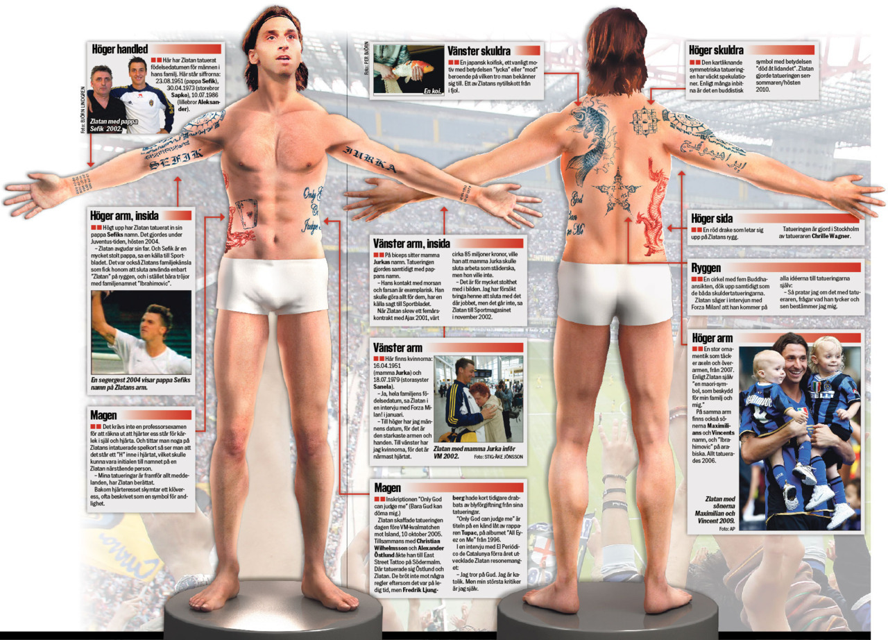 Zlatan Ibrahimovic&rsquo;s tatoos and what they stand for. Right wrist: Birthdate