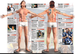 Zlatan Ibrahimovic’s tatoos and what