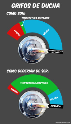 amamavas:  Grifos de ducha 