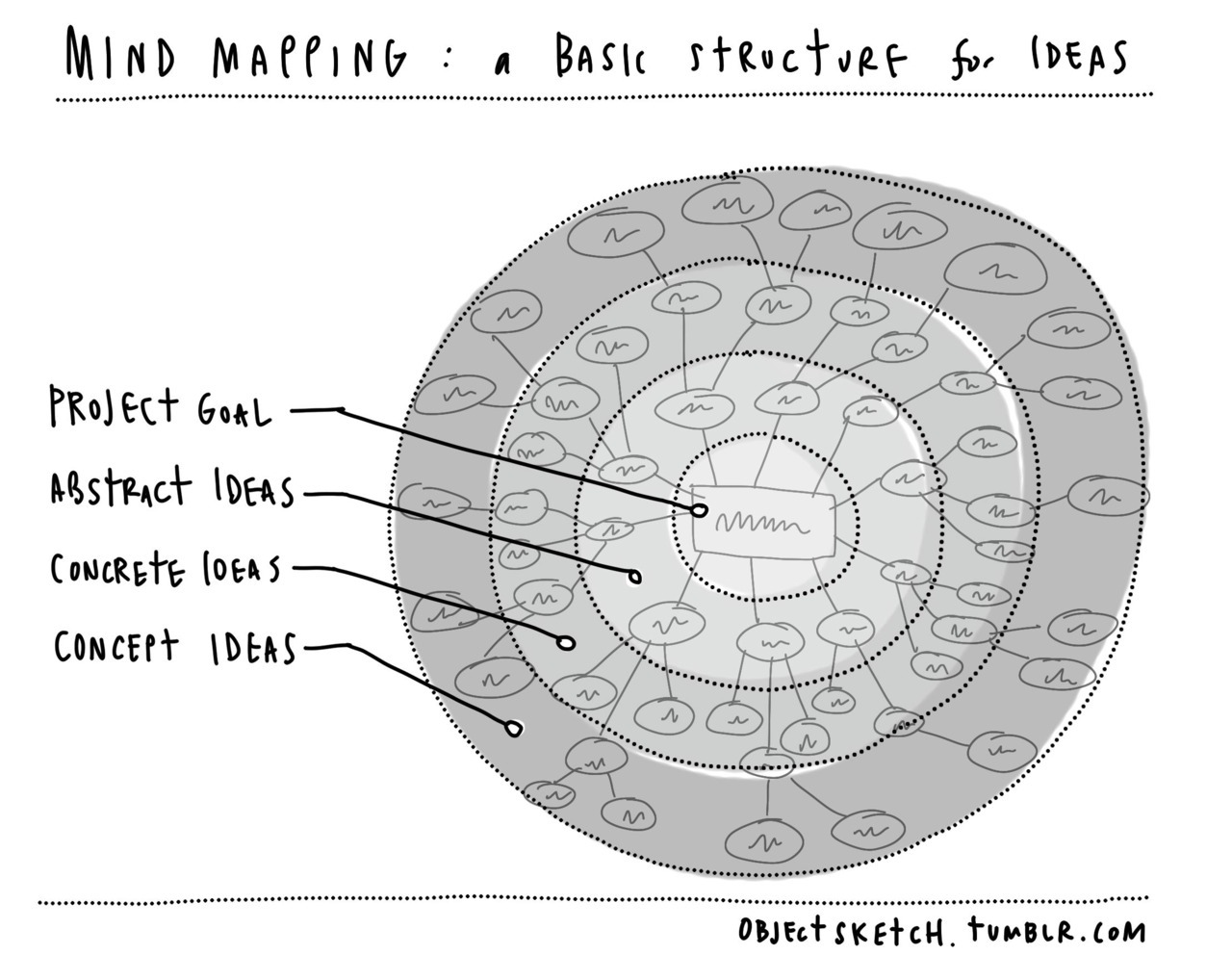 fueledbycoffee:
“ I teach a design drawing class. You might be interested in following the class blog.
”