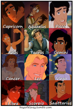 boysofdisney:   Gemini (May 22nd – June 21st) – Aladdin Adaptable, versatile, communicative, witty, intellectual, youthful and lively. They are always on the move; thirsty for knowledge and new experiences. Gemini are terminally curious and sometimes