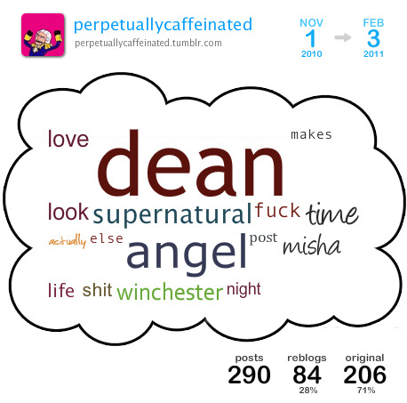 [ cloud overview | get your own cloud ]This is a Tumblr Cloud I generated from my