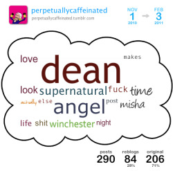 [ cloud overview | get your own cloud ]This is a Tumblr Cloud I generated from my blog posts between Oct 2010 and Feb 2011 containing my top 20 used words.Top 5 blogs I reblogged the most:andtheycallmepridefulcastielsprofoundbondchicksdiggentlemenendiness