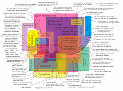 destructivenature:  Modern Sexuality :)