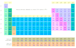  Procure os números na tabela.  63 - 52