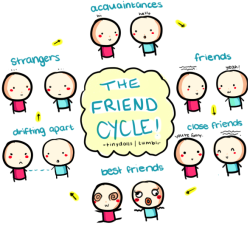 tinydolls:  The Friend Cycle .-. 