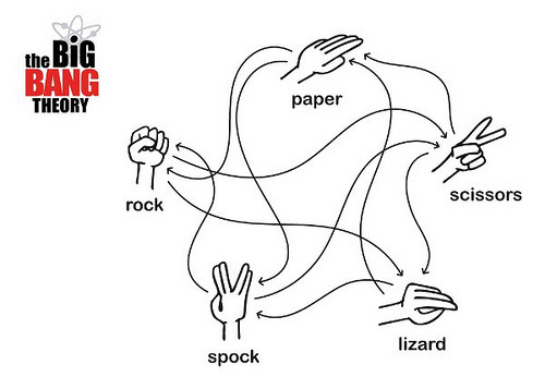 big-bang-bazinga:  Rock Paper Sizzors Lizzard Spock. Got it?