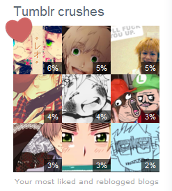 inglaterra:  I follow everyone on there *3* Apart from the last one. BUT STILL! 