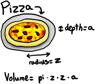 - Ever wondered how the word pizza was originated? Well now you know the mathematical side of the story.