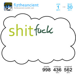 Fiztheancient:  [ Cloud Overview | Get Your Own Cloud ]This Is A Tumblr Cloud I Generated