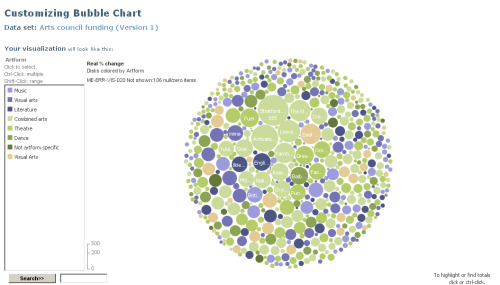 Newsaesthetics do visualisations (poorly)
After many, many aborted attempts at conjuring up a visualisation, I was gifted a data set about arts council funding this morning via the Guardian’s datastore and managed to piece together this little bubble...