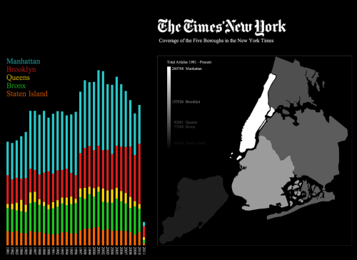 futurejournalismproject:
“ How does the New York Times cover New York City?
Via Visualizing.org:
“ The graphs on the left chart the number of New York Times articles mentioning each of the 5 boroughs by year since 1981. The total for the last 30...