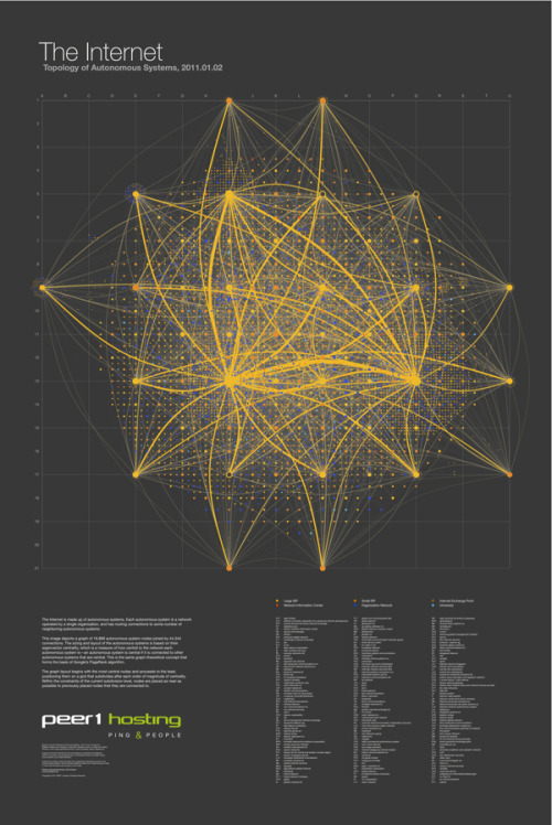 Cool Infographics | The Map of the Internet
The Map of the Internet is an ambitious project from Peer 1 Hosting that maps the network of hosts and routing connections that are the foundation of the Internet. Clicking on the image above takes you to...