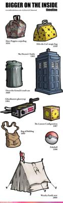 teacuptardis:  its bigger on the inside! 