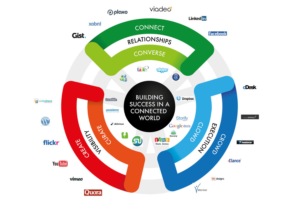 Business communication учебник. Success building. Correlation connection.