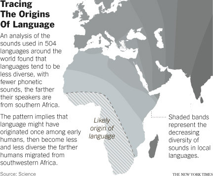yeli-renrong: tulunnguaq: itsirishcreature: commonunity: ancient clicks hint language is african-bor