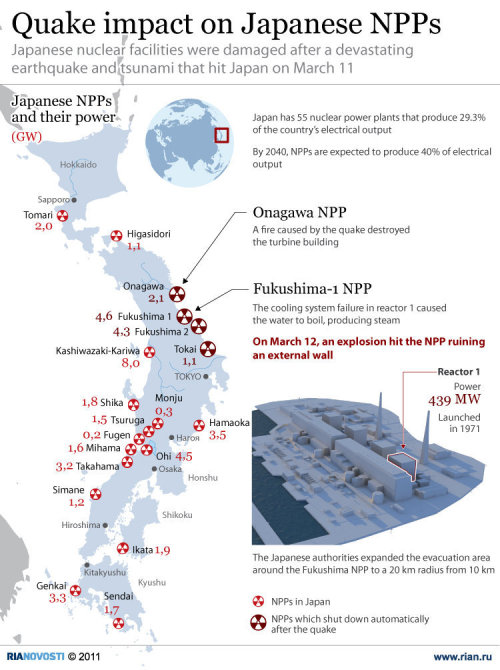 日本のNPP（原子力発電所）の位置と、発電出力をまとめた図。 (via Quake impact on Japanese NPPs | INFOgraphics | RIA Novosti｜発表日：2