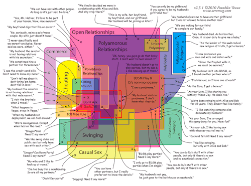 ohfaerie:  wi5hfulthinker:  My friend linked me to this back in September.   wtf is this shit. have sex and be done with it. stop trying to make some complicated dictionary of getting ass.  IF ONLY IT WAS SO EASY TO HAVE SEX AND BE DONE WITH IT. OR,