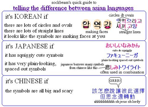 tumboner:  pwnator:  lolwut  omg the chinese symbols cracked me up 