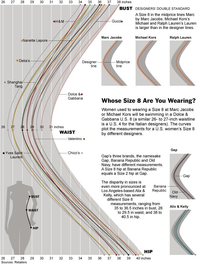 Women clothing size chart