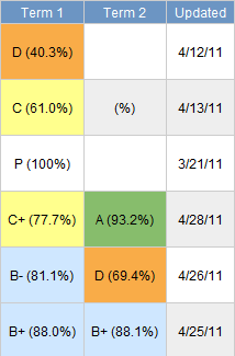 Hehhehee, I Find My Grades Sexy. But Heyy, Let Me Raise That Math Grade With Extra