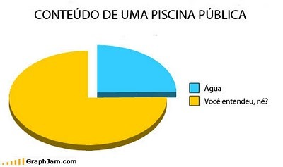 Reblog se você entendeu a mensagem das imagens abaixo. (Só os fortes entendem):